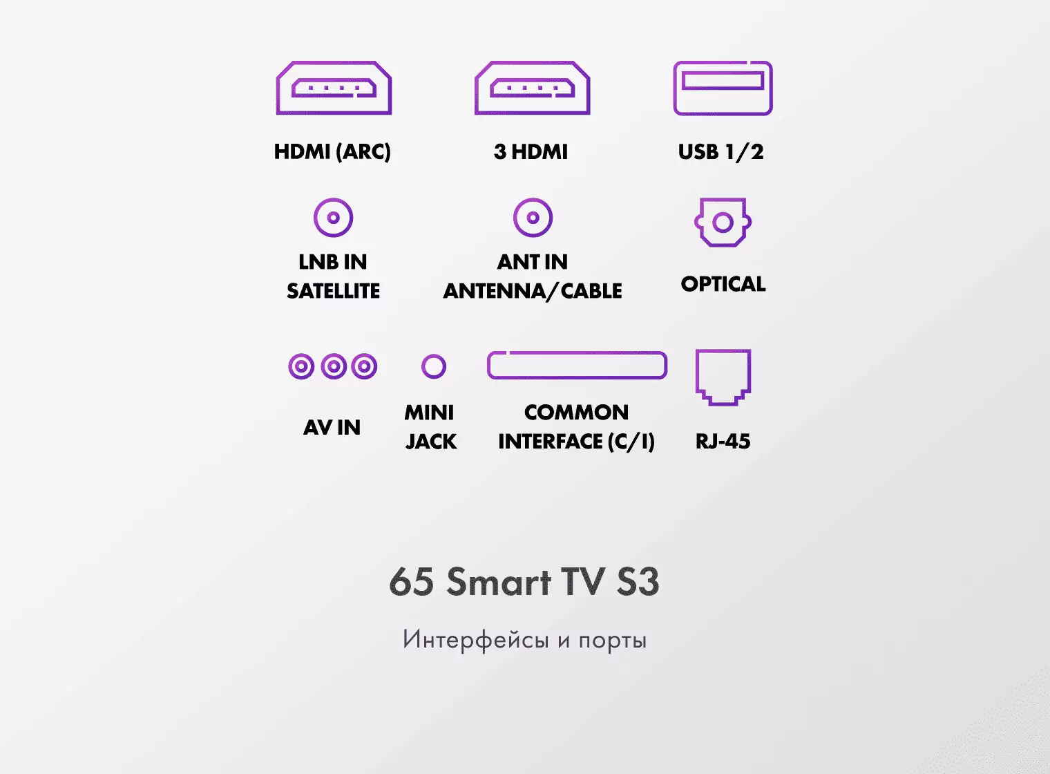 Купить Телевизор Haier 65 Smart TV S3 в магазине Сток